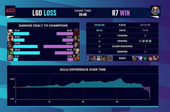 北京最大电竞场馆盛大开赛引发热潮