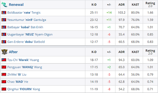 腾讯能否再造下一个电竞传奇《英雄联盟》